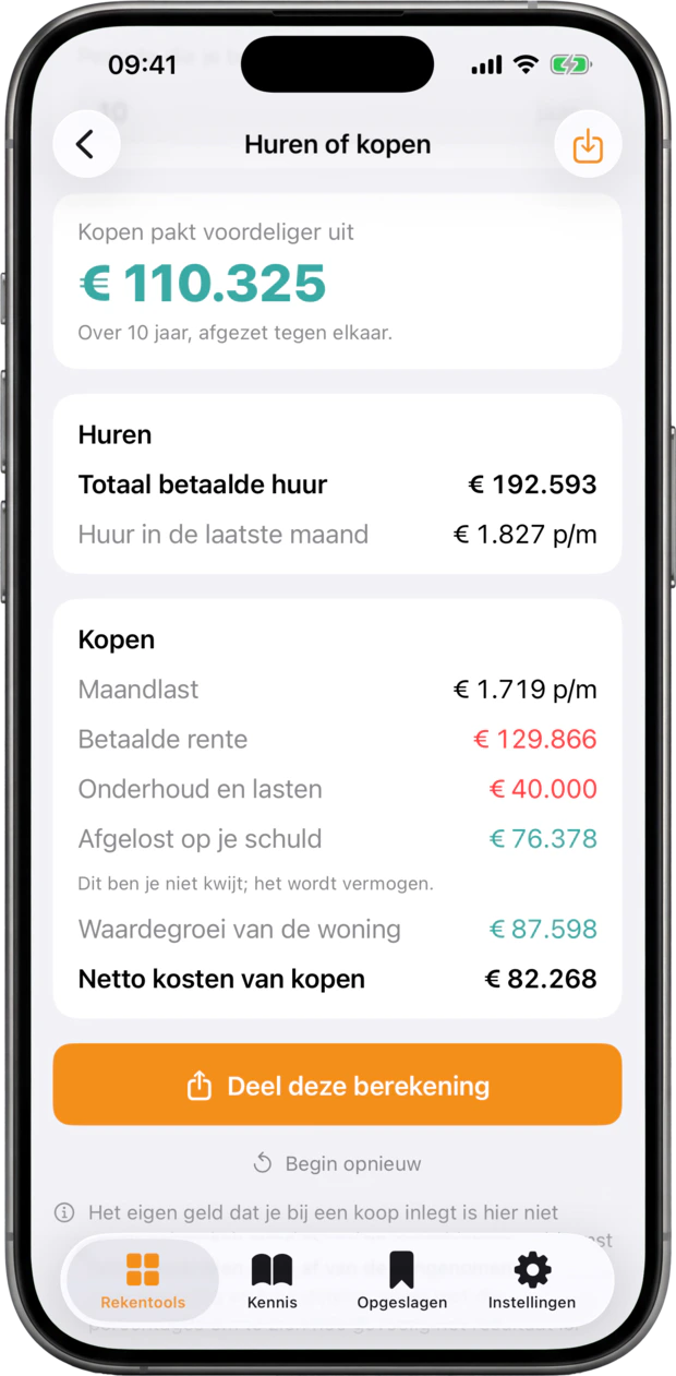 Huren en kopen naast elkaar, over de periode die je kiest