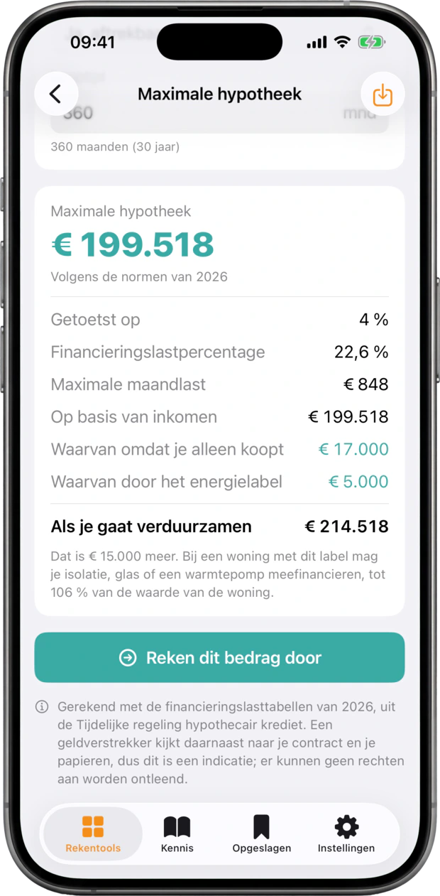 Wat je kunt lenen op basis van je inkomen